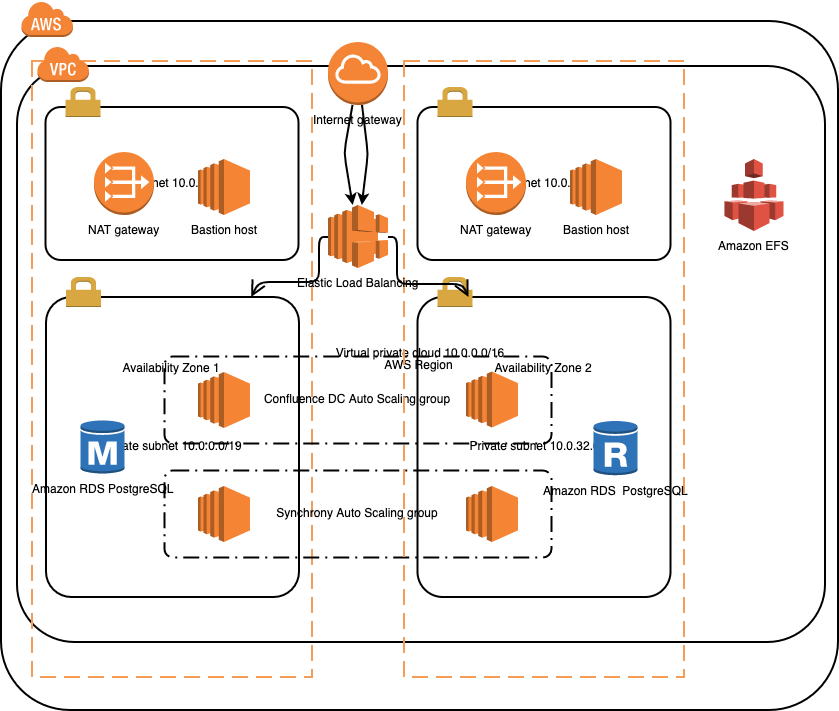 ConfluenceDataCenter