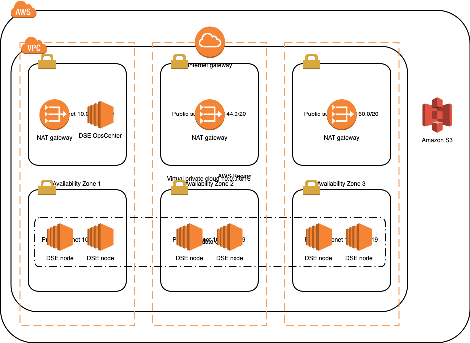 DataStaxEnterprise