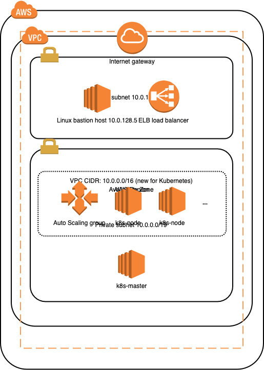 ExampleforKubernetes