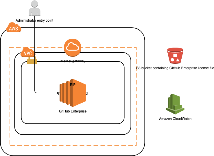 GitHubEnterprise