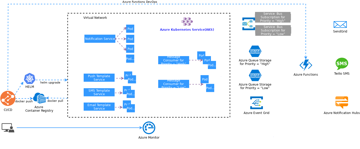 deployment diagram