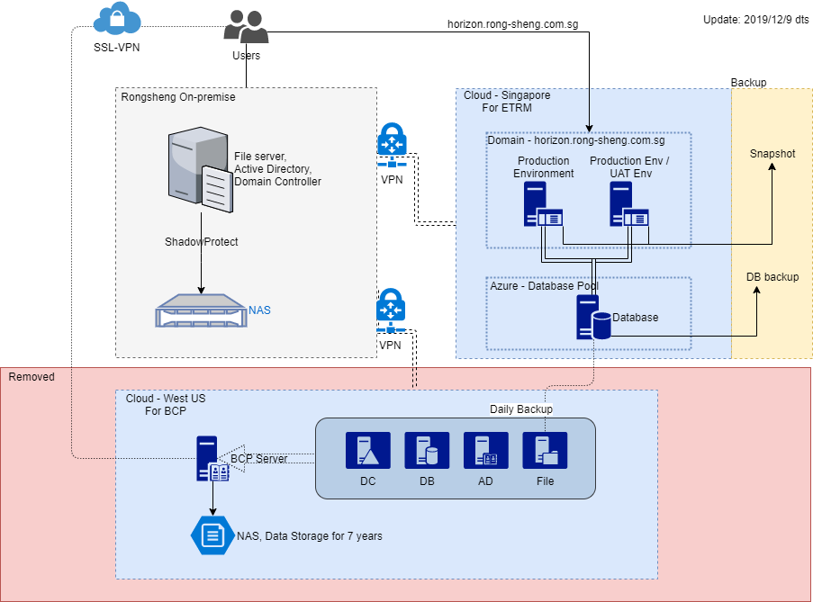 Cloud Plan v3.xml