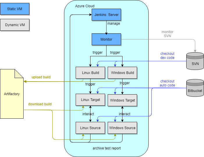SPO_CI_Azure.xml