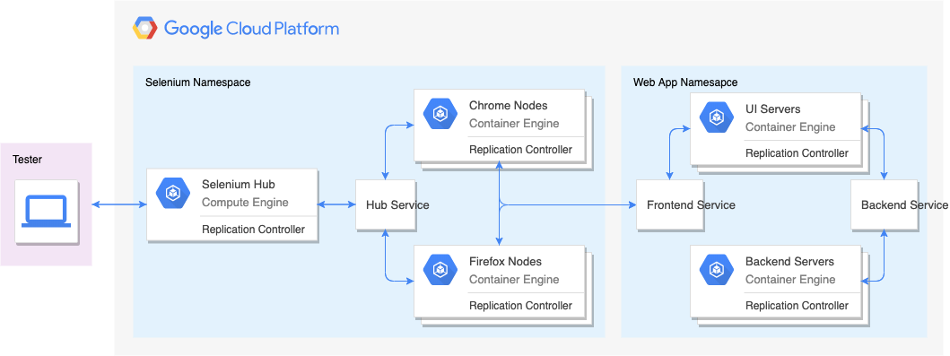UITestingwithKubernetes