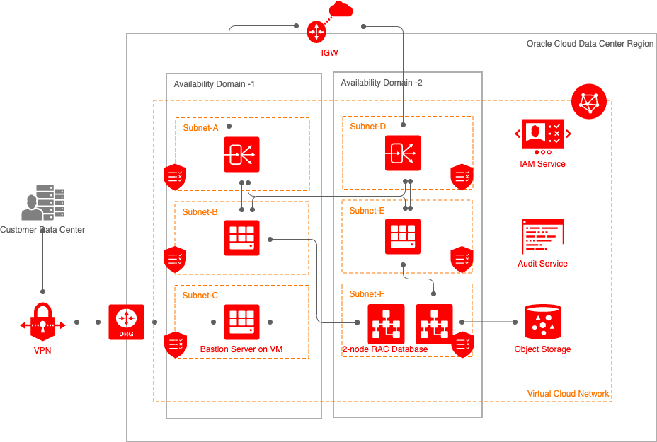 2-nodeRACDBSystemSupportstheHighAvailabilityofaTwo-TierWebApplication