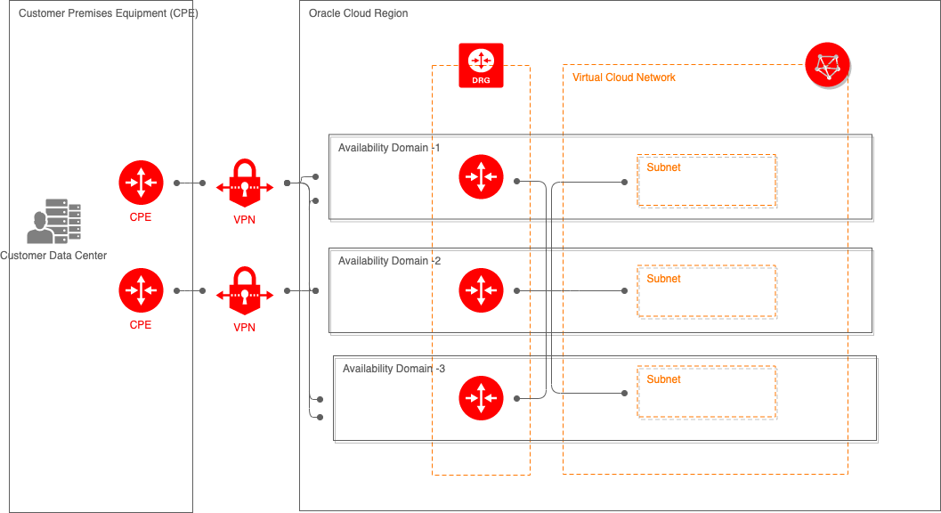 IPSecVPNHighAvailabilityDesign
