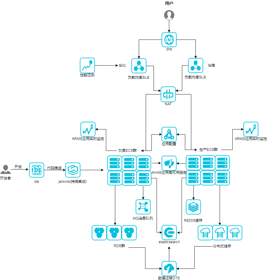 Zhongtaicelebrityoutfitdeploymentarchitecturexml