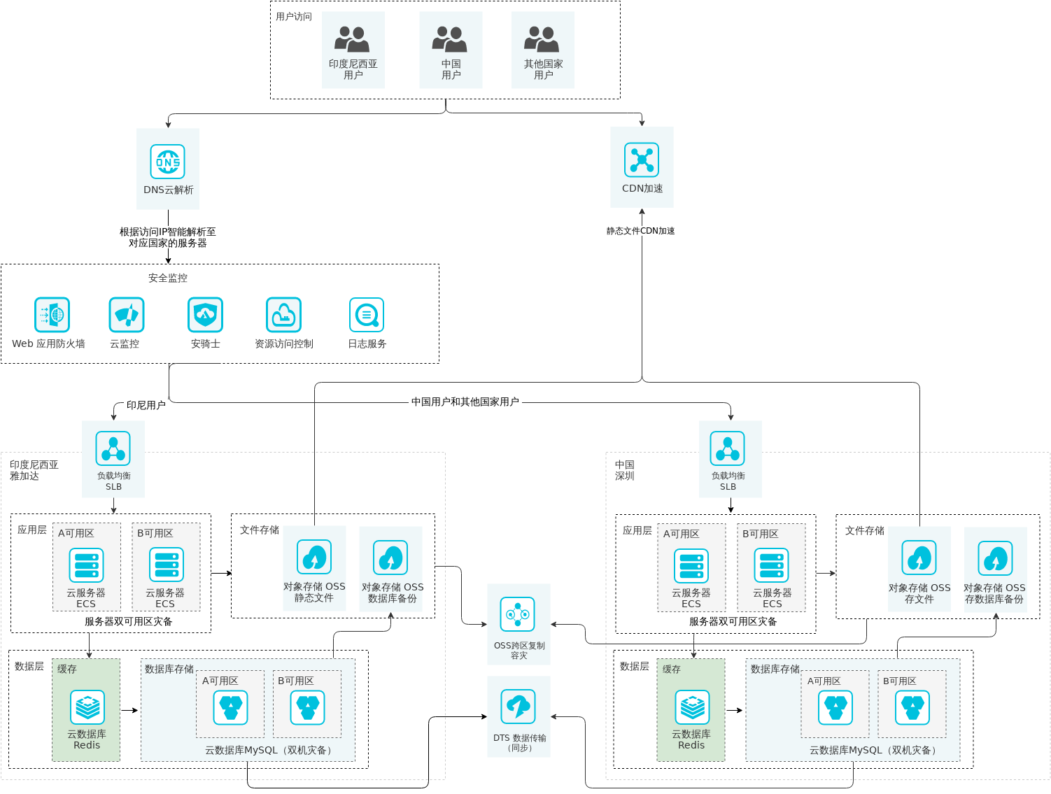 MultinationalEnterpriseWebsiteArchitecture