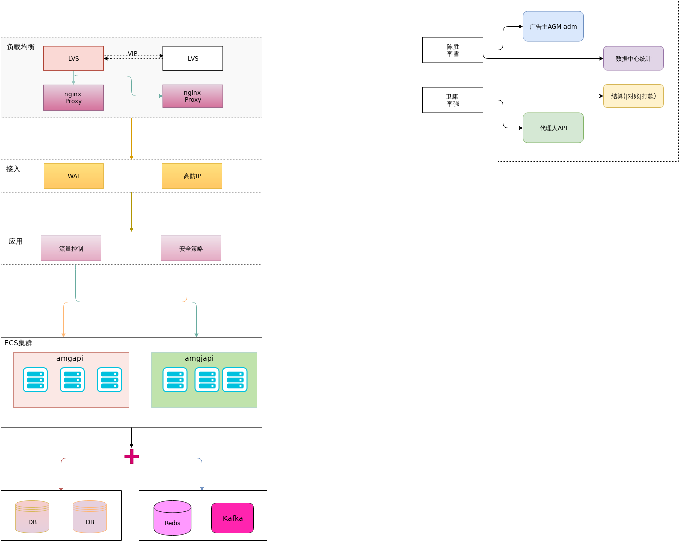 DeploymentArchitectureDiagram