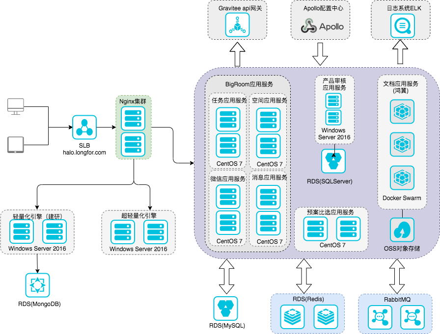 HALOdeploymentarchitecture