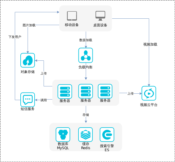 EducationSystem-ProductionDeploymentArchitectureDiagram