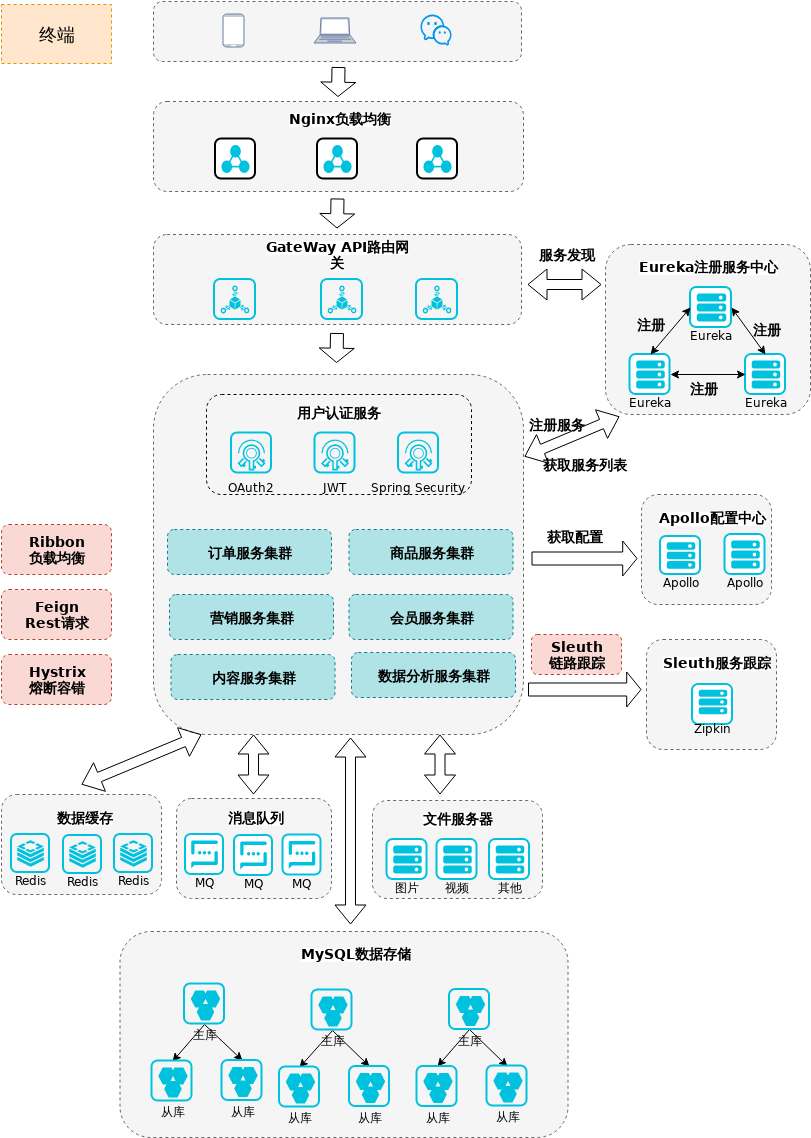 Cotillarde-commerceplatformarchitecturediagramxml