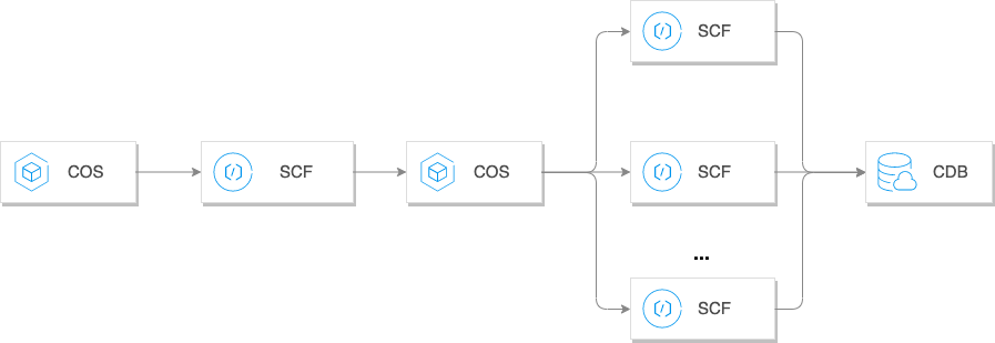 FileAnalysisandProcessing