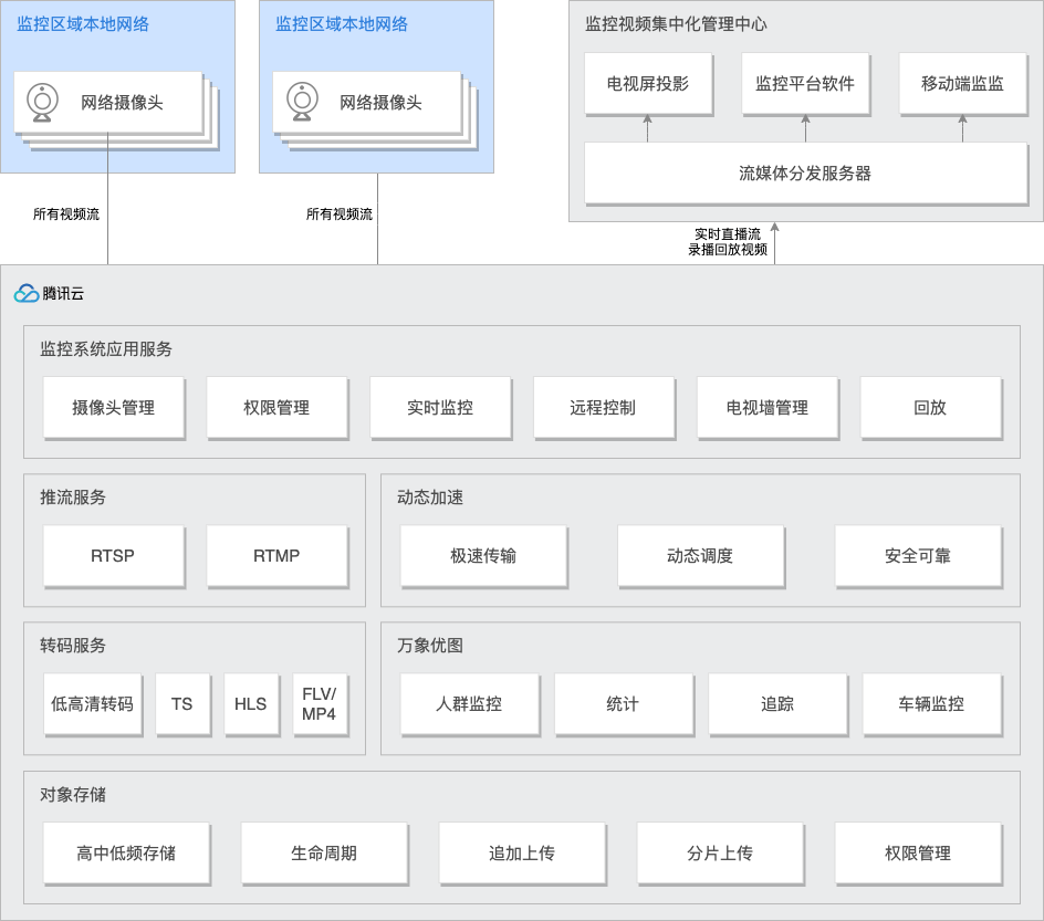 PublicCloudDeployment