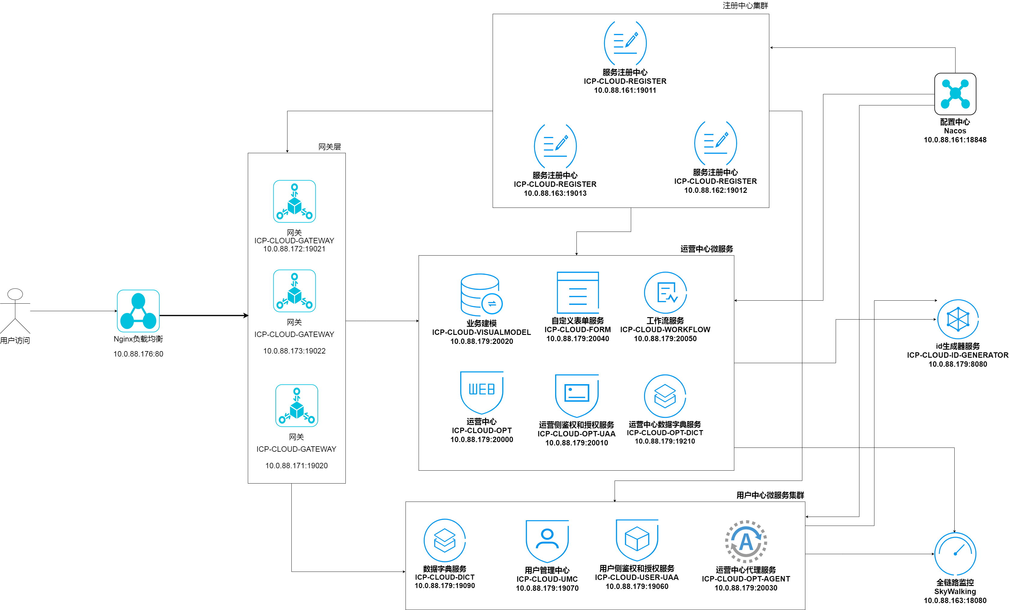 MicroserviceOperationTopologyDiagramxml