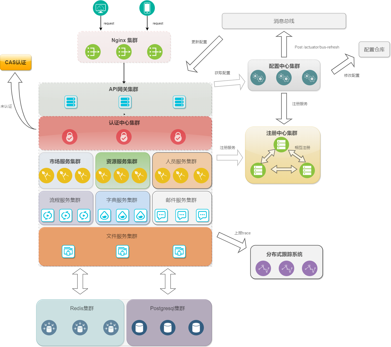microservicexml