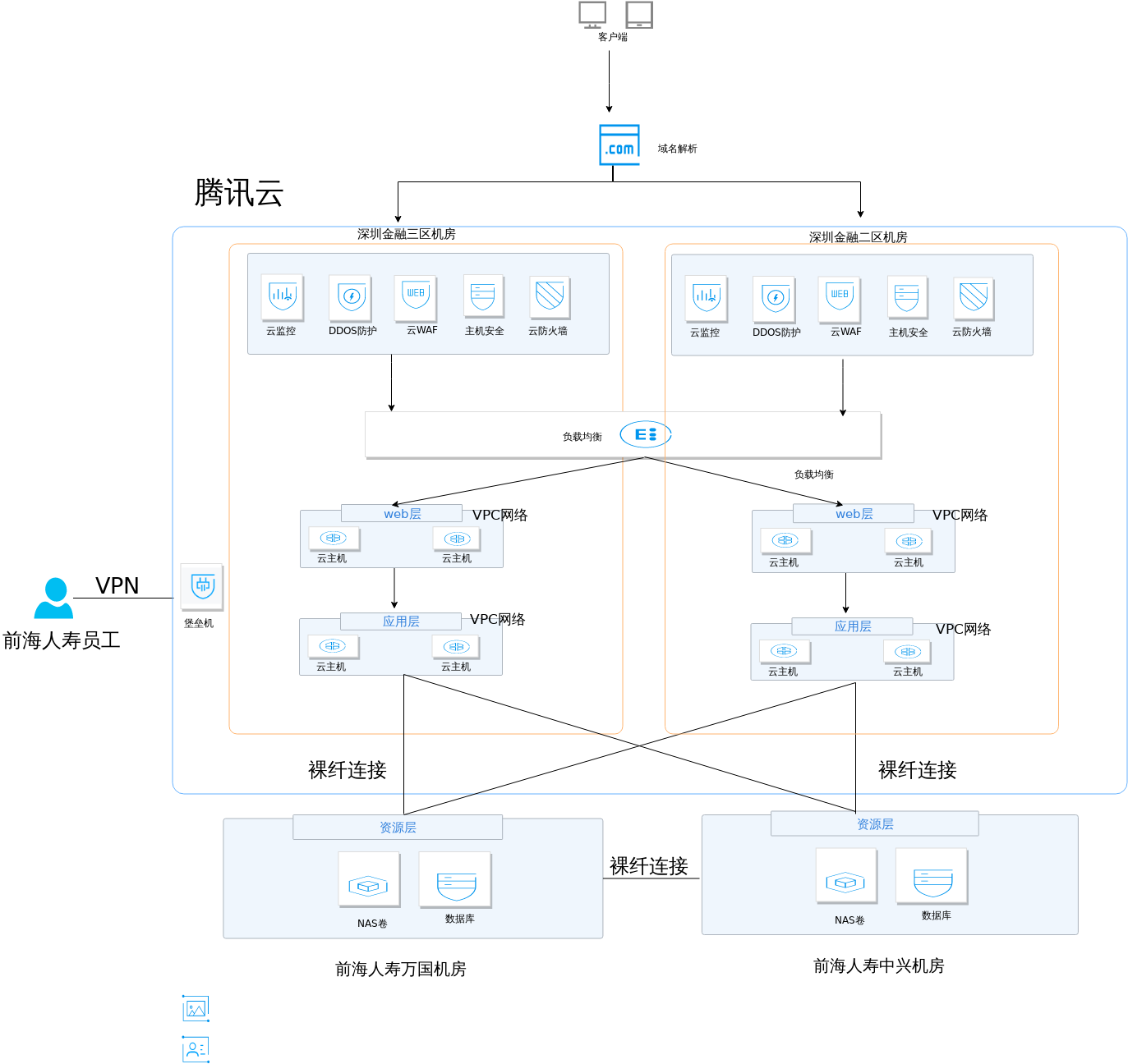 ITSonthecloudxml