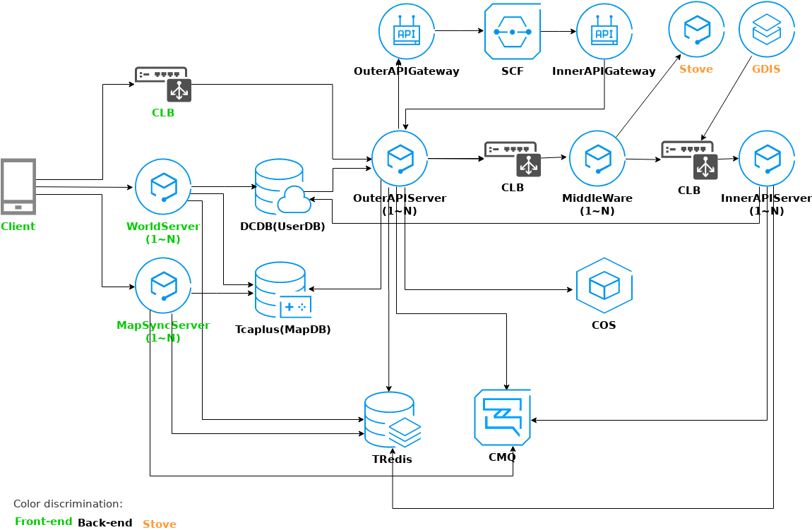 201908_LiteTestInfraArchitecturexml