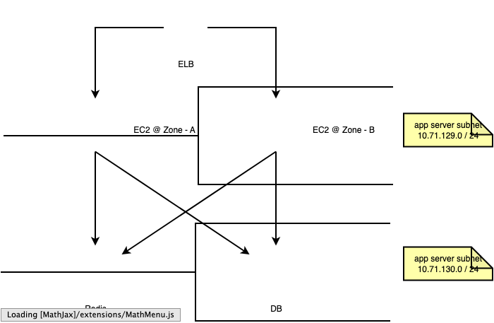aws-ppt