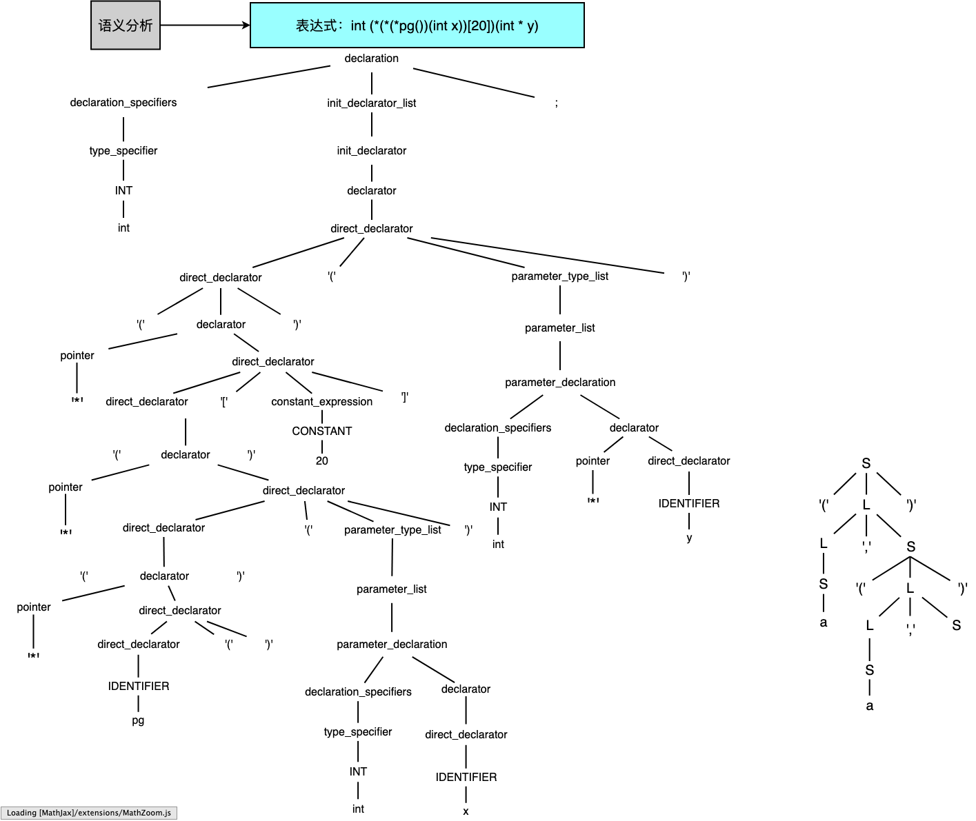 parse_tree