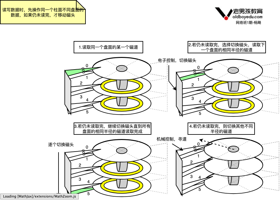 disk-read