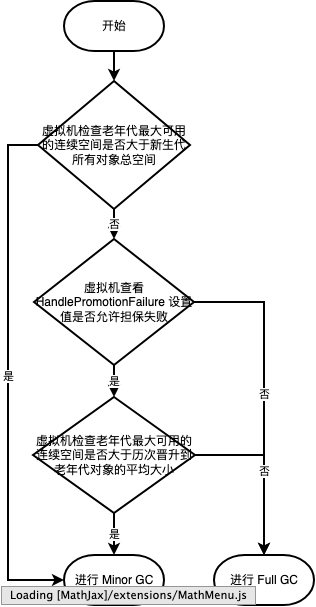 GC流程