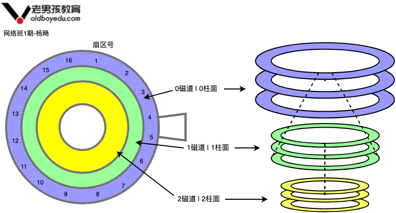 track-cylinder