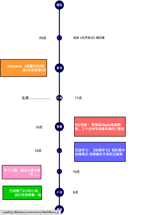 时间轴（垂直）