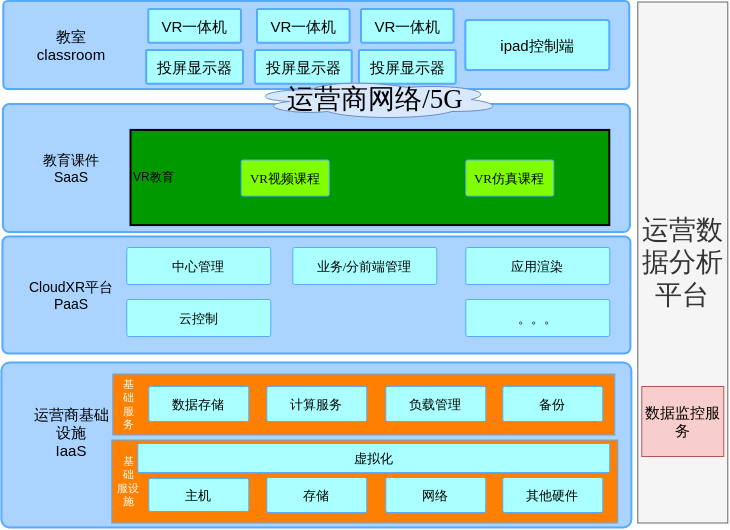 微软云架构2