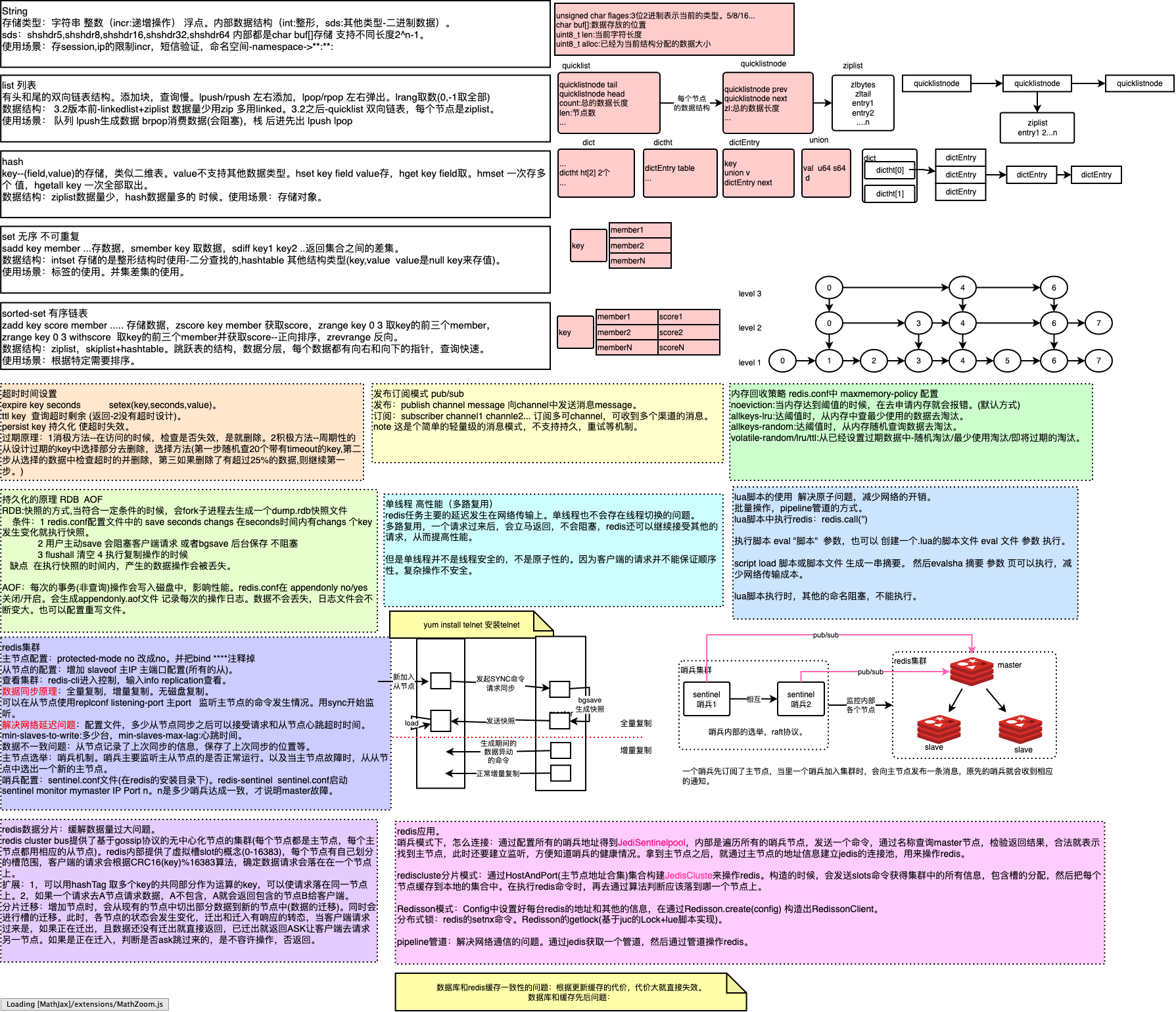 redis