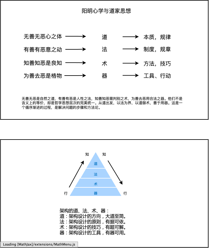 架构的道、法、术、器