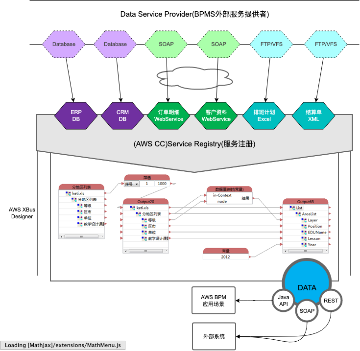 AWS BPM 5.2 - XBus
