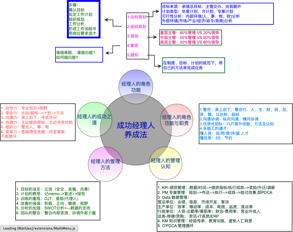 成功经理人养成