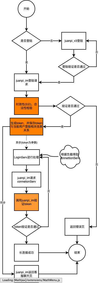 去token验证的登陆