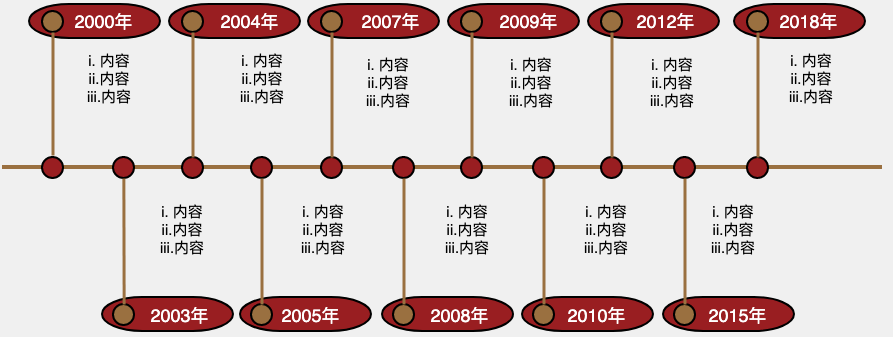 时间轴-1