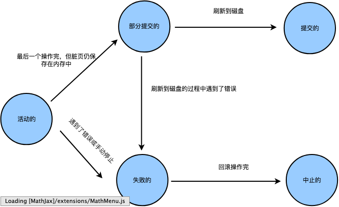 事务状态机