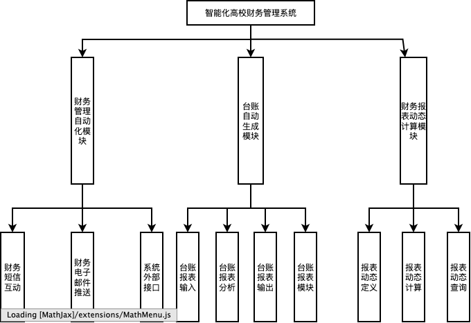 财务管理