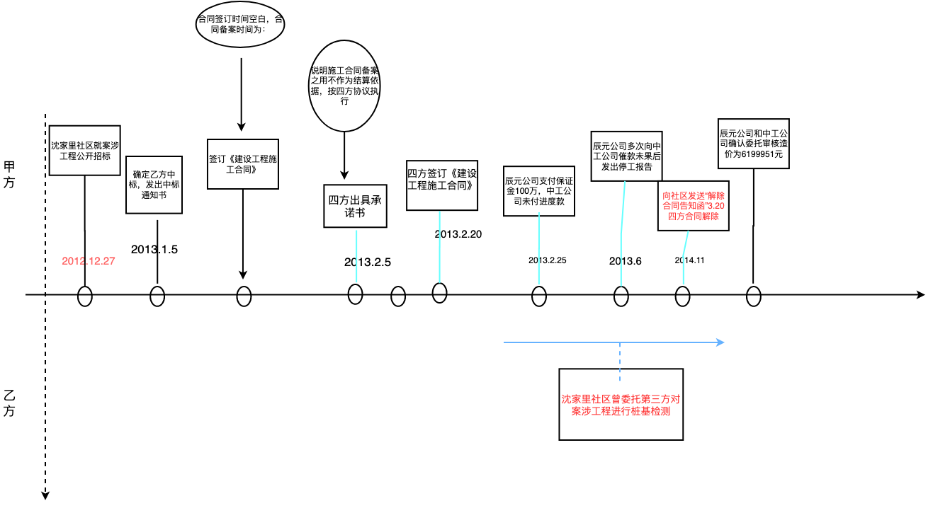 时间轴演示