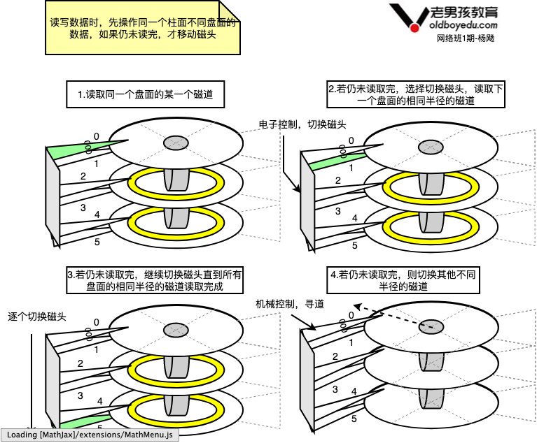disk-read