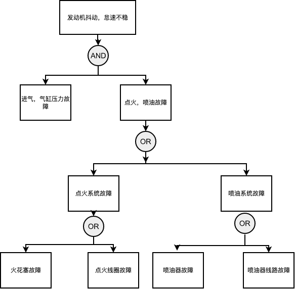 故障树1