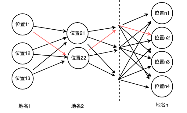 TEGUS路径搜索