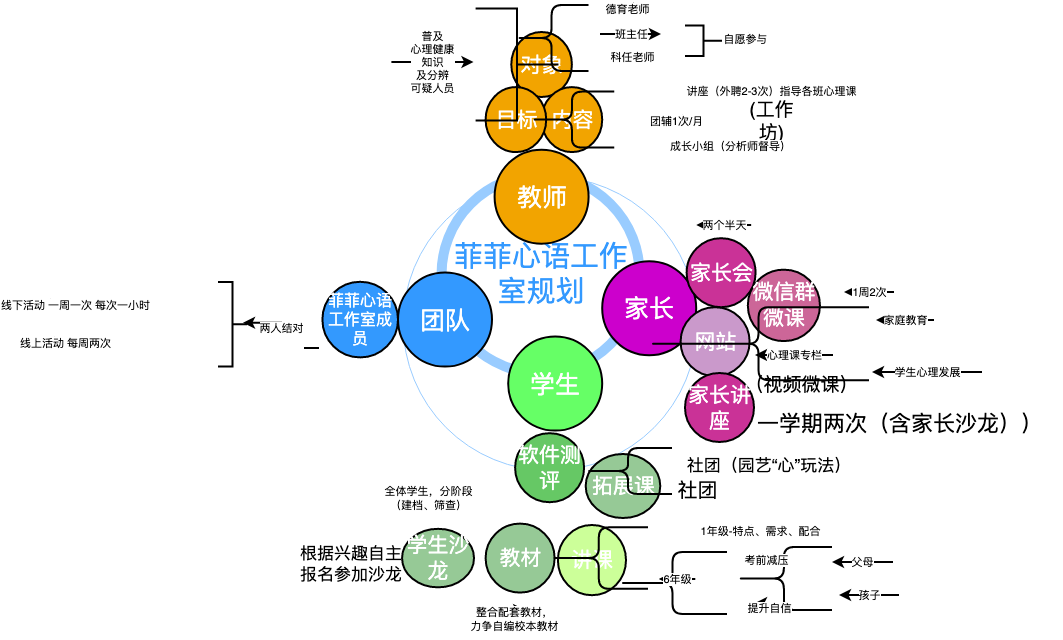 学校心理