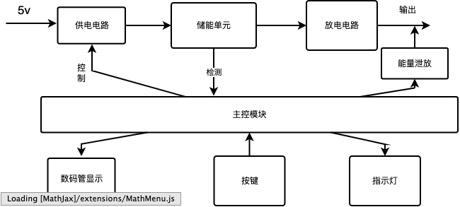 推荐架构