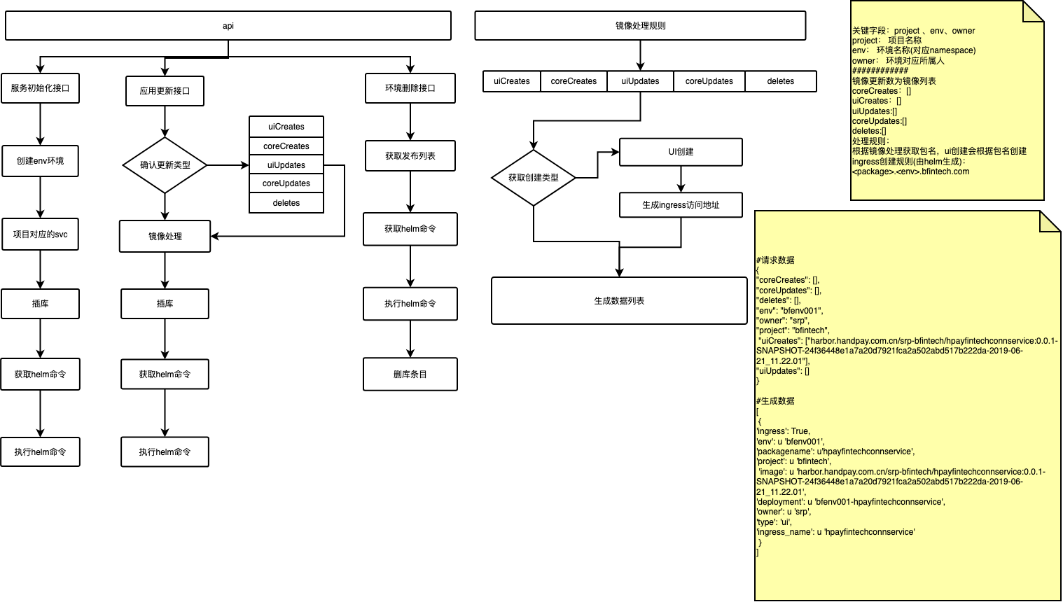 kubernetes-helm更新流