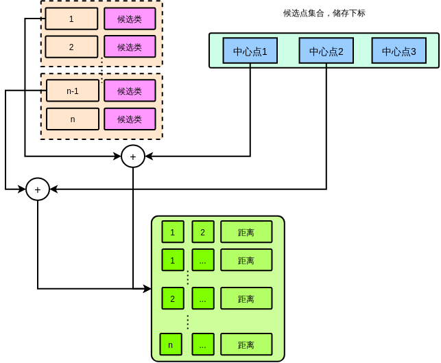 OracleArchitectureDiagram