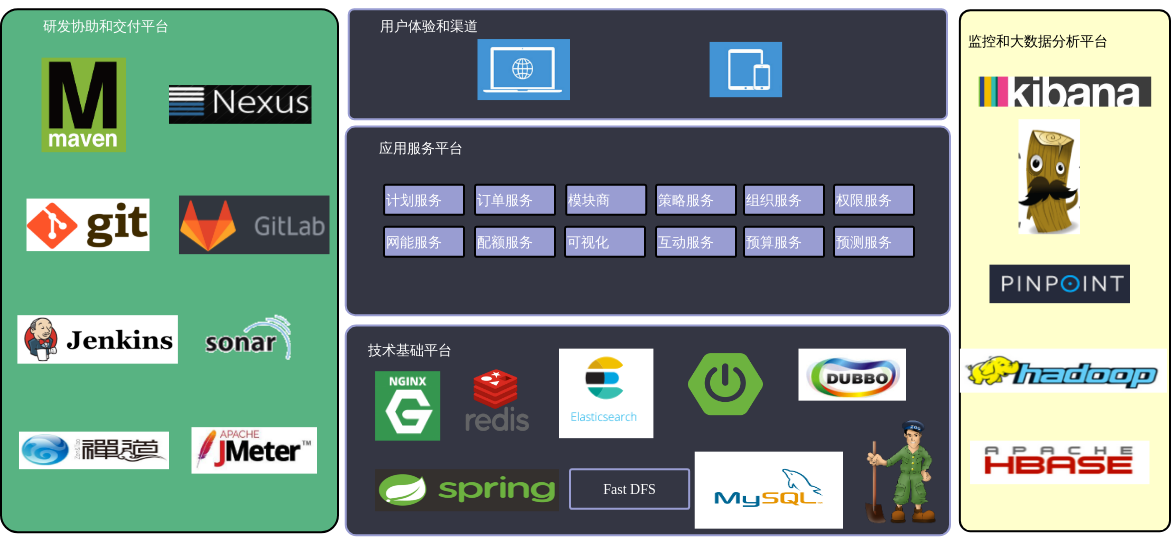 架构图模板