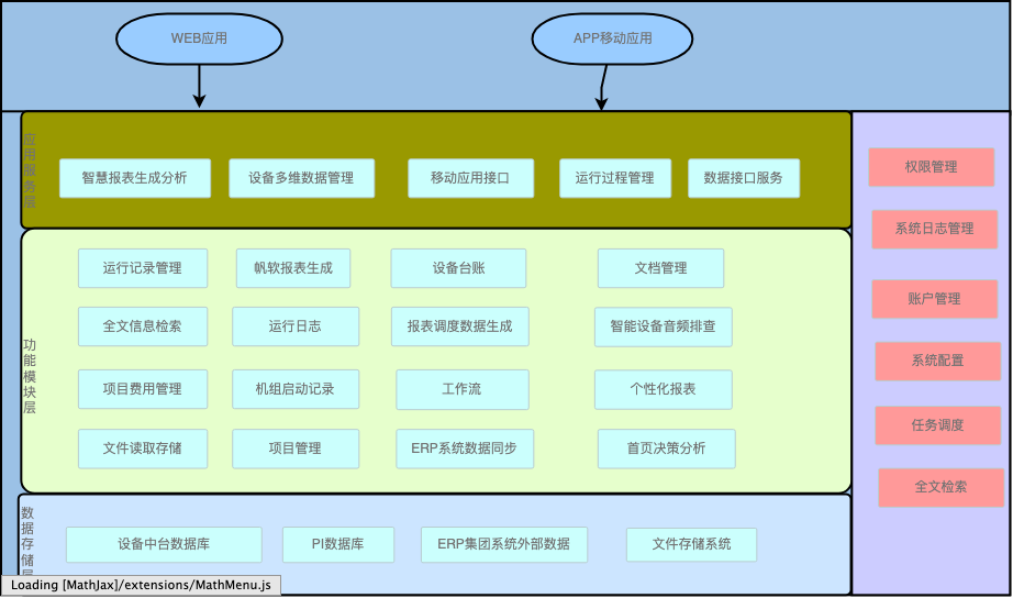 架構圖