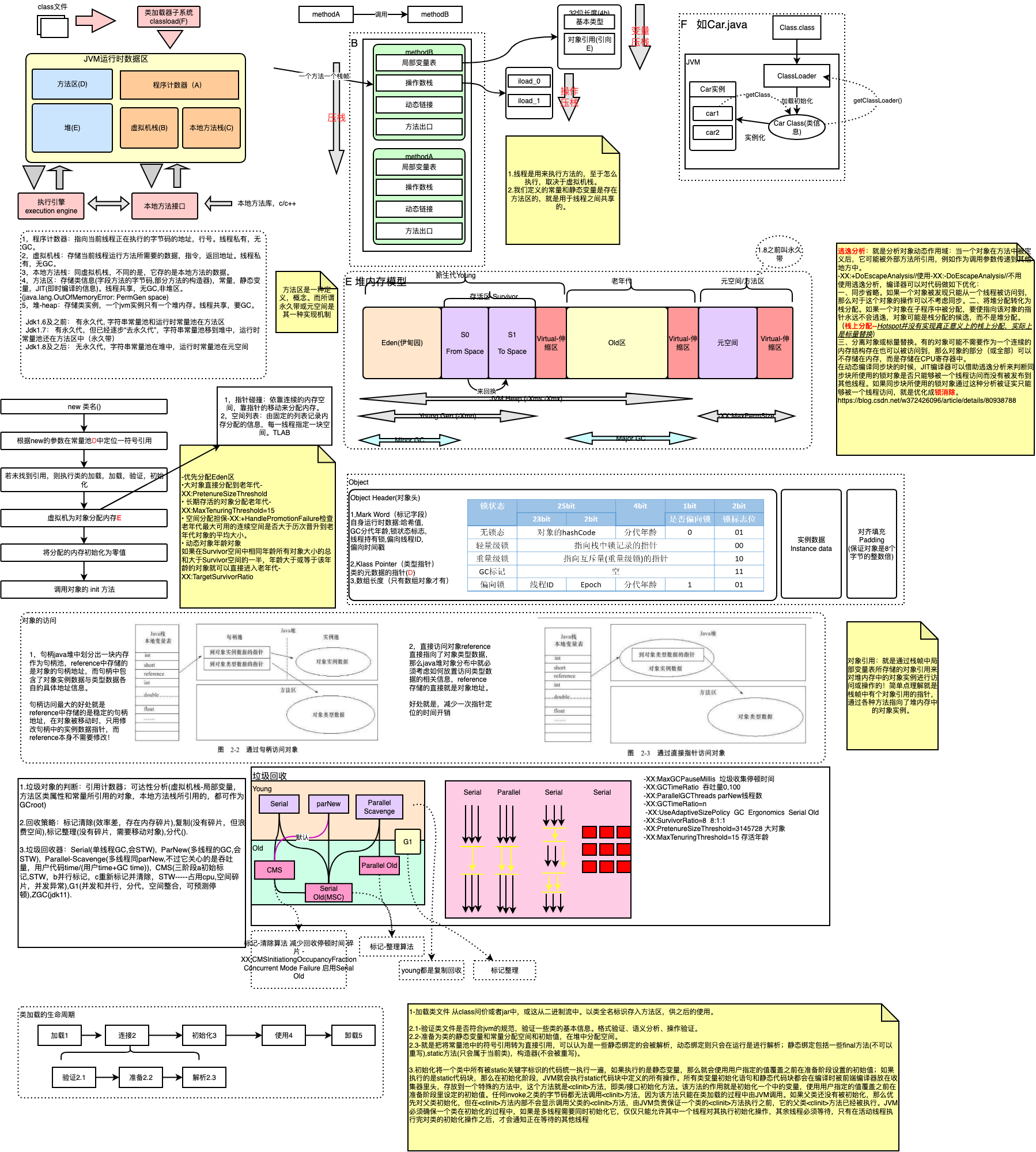 jvm
