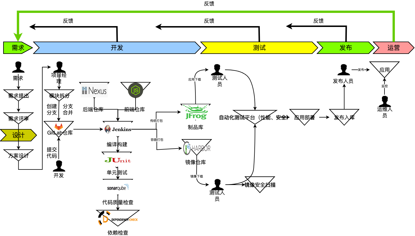 devops-jenkins-kubernetes