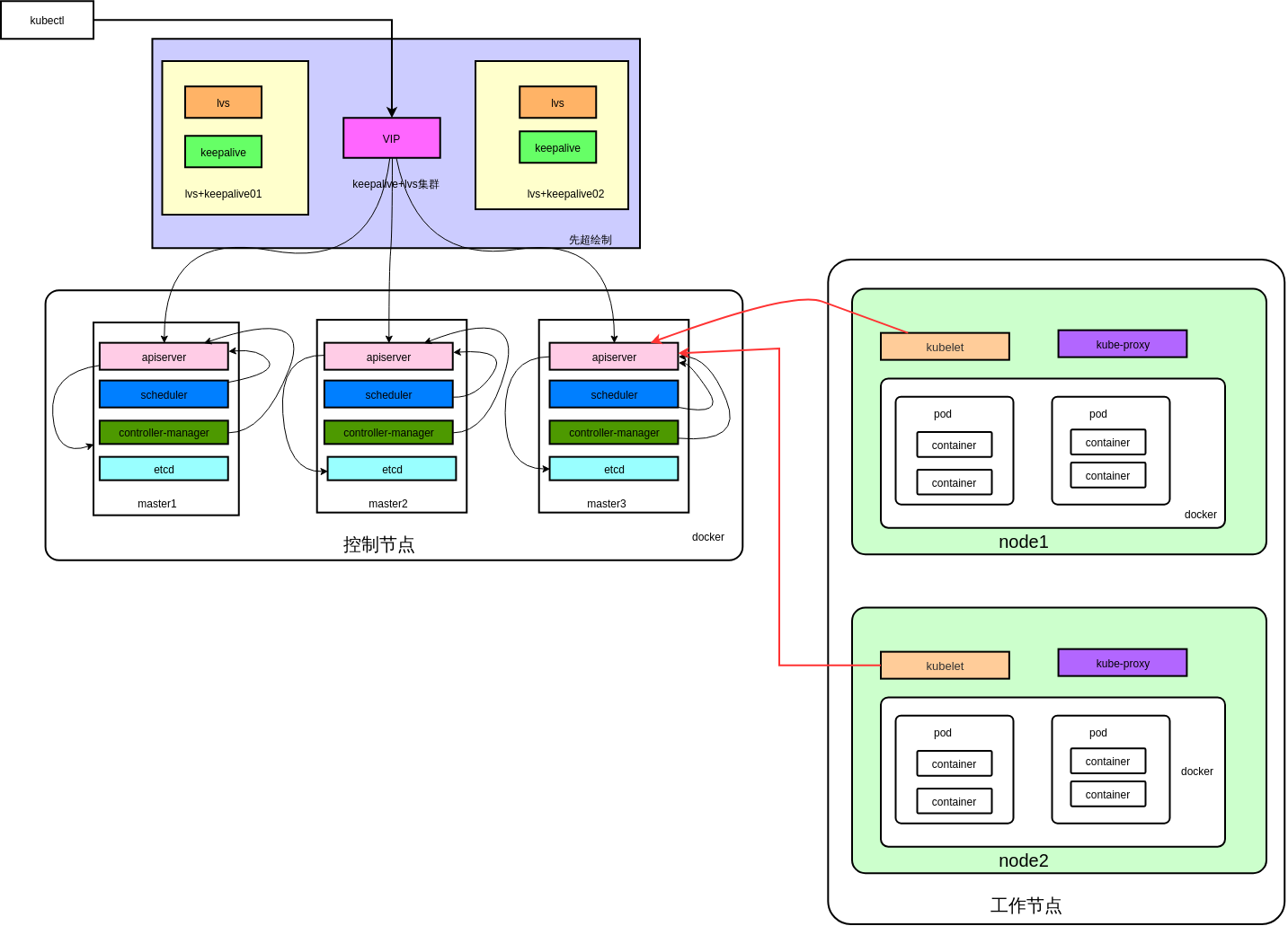 Highavailabilityarchitecturediagramofkubernetes